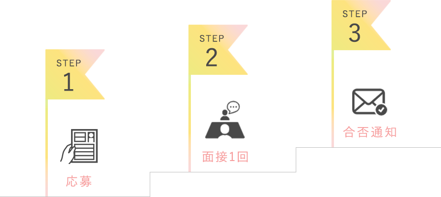 採用の流れ
